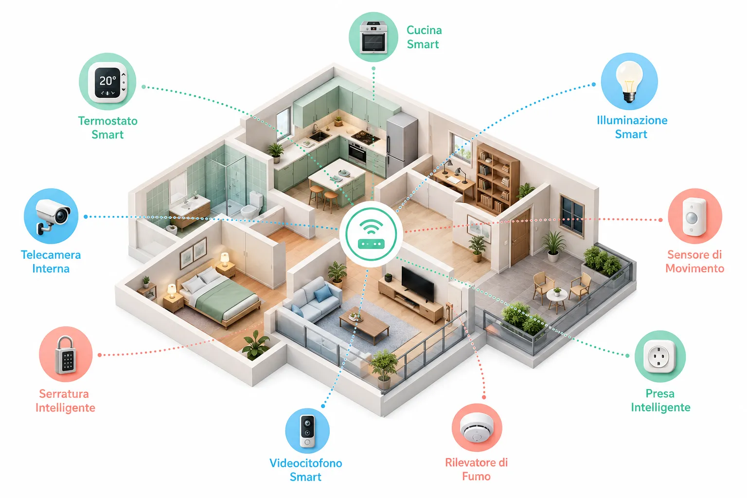 Come l'Internet delle Cose (IoT) sta cambiando la nostra routine quotidiana 2 Come l'IoT migliora la casa intelligente